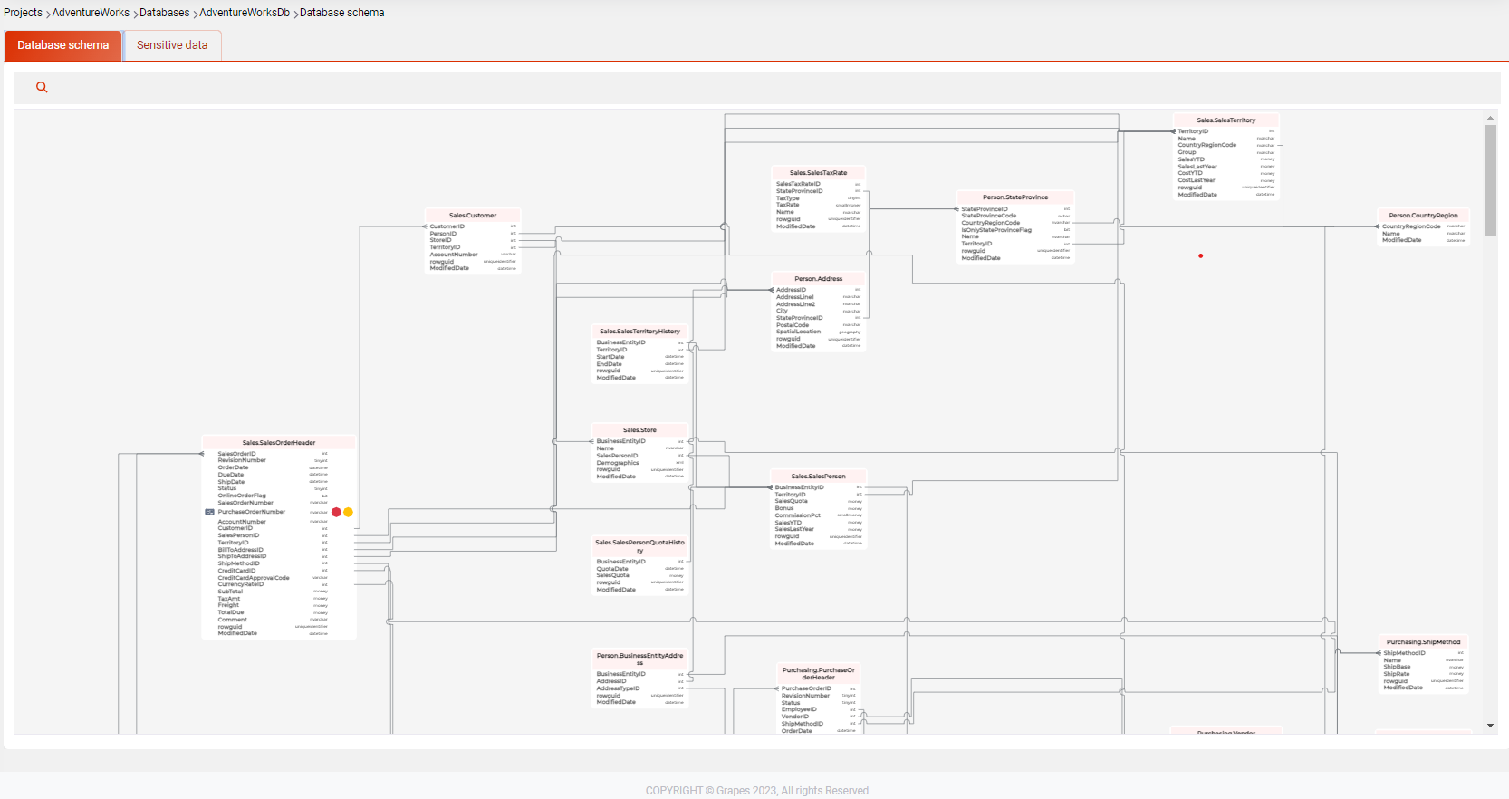 Consultation du diagramme d’une base de données